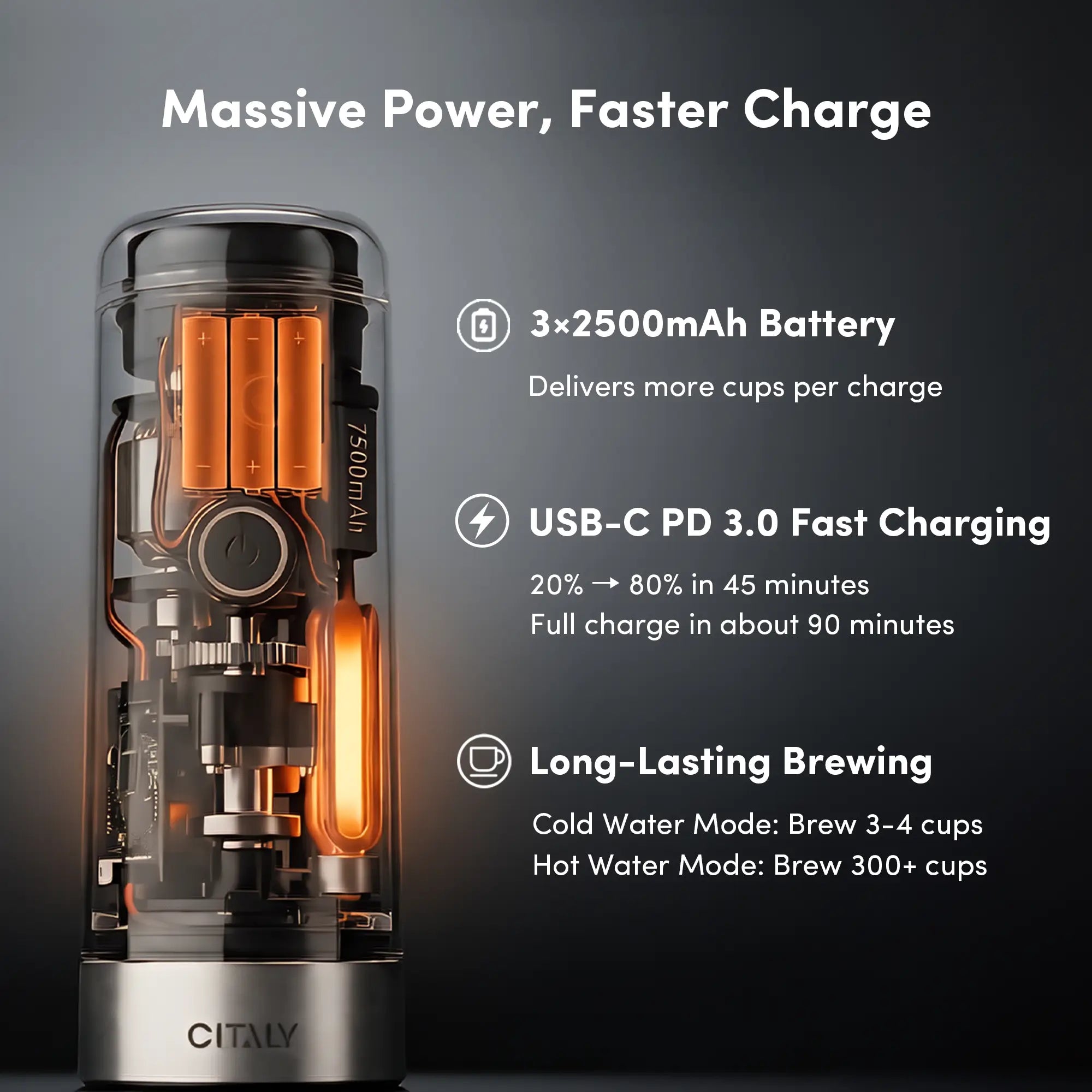 Citaly GO-1 Portable Espresso Machine, Fast Self-Heating, PD 3.0 Fast Charge, 3*2500mAh, Capsule & Ground Coffee Compatible
